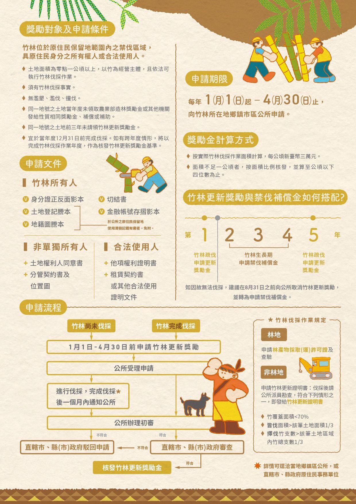 BROCHURE｜簡章內頁