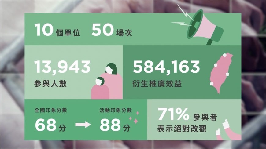 2023 現代化養豬場形象傳遞成果發表會